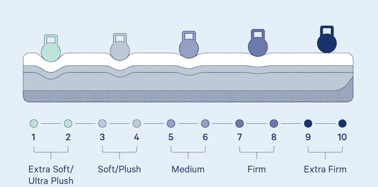 Spring Mattress OR Foam Mattress